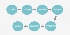 【凱杰填充母料】快魚吃慢魚的時代